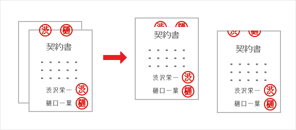 ２枚の契約書での割印の使い方