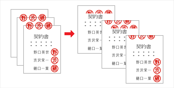 ３枚以上の契約書での割印の使い方