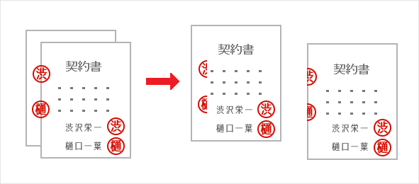 割印を側部に押印する場合の使い方