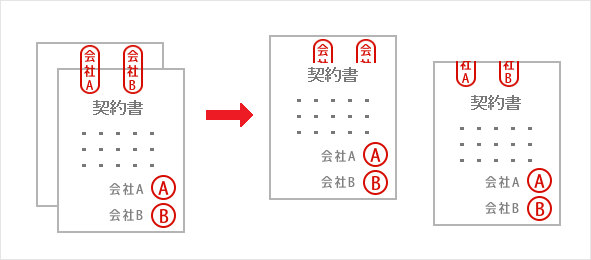 割印専用の印鑑を押印する場合の使い方