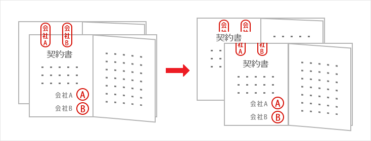 複数ページの契約書が２つある場合の使い方