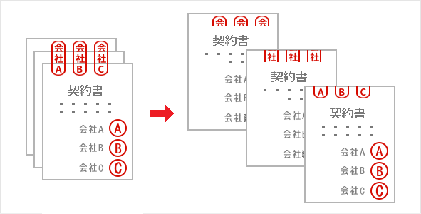 企業間での３枚以上の契約書での割印の使い方