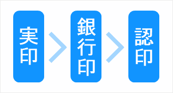 個人の印鑑のサイズを比較