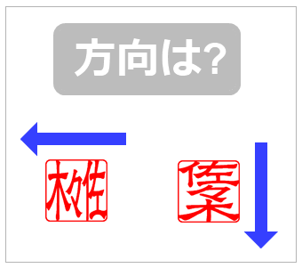 名前を刻む方向