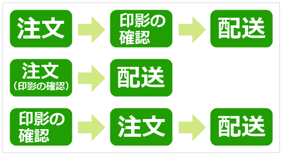 印影の確認をするタイミング