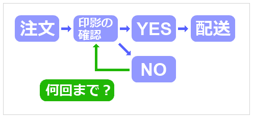 印影の確認が出来る回数