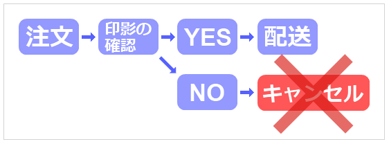 印影に納得が出来ない場合はキャンセル出来るのか