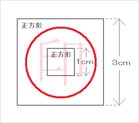 印面の大きさ