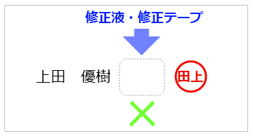 修正液・修正テープを使う訂正方法