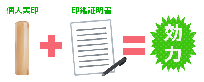 実印と印鑑証明書のセット