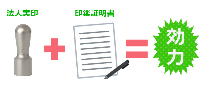 実印と印鑑証明書のセット