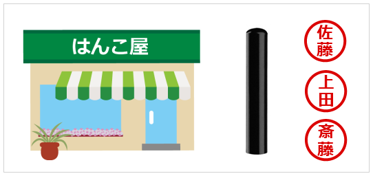 他人の苗字の印鑑を購入