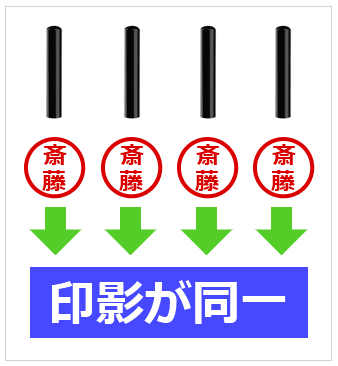 多数の同型印