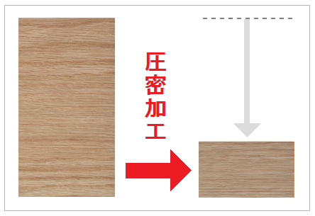 智頭杉の圧密加工